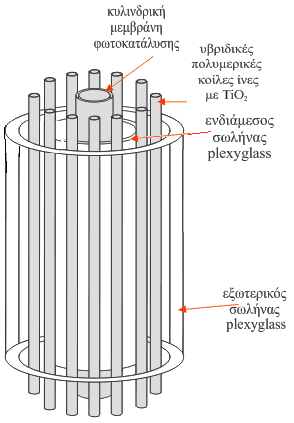 α-γ) Αναπαράσταση