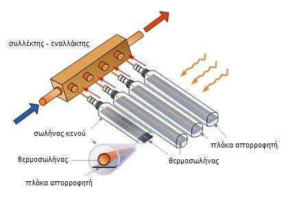 θεπμοζυλήνερ (Heat