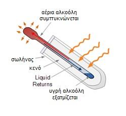 ποήρ (Direct Flow)