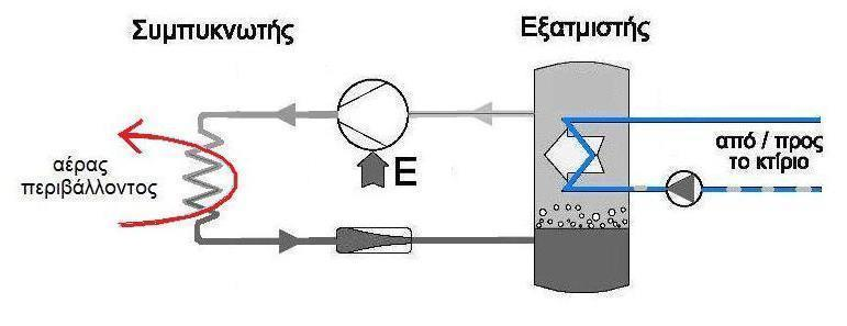 παπαγωγή ψύξηρ