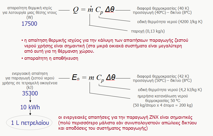 Ζεζηό