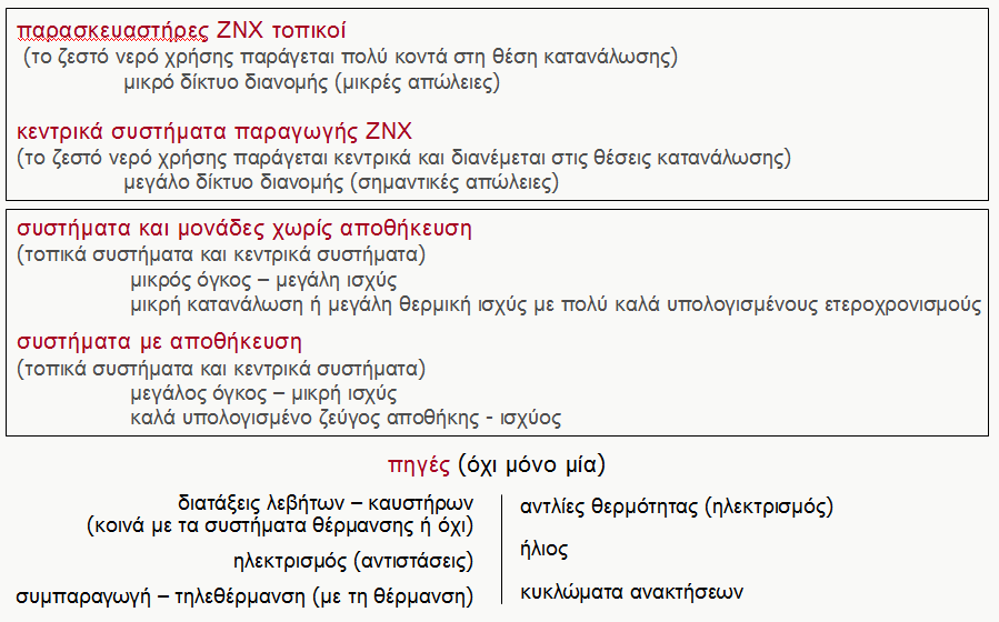 Ζεζηό Νεπό