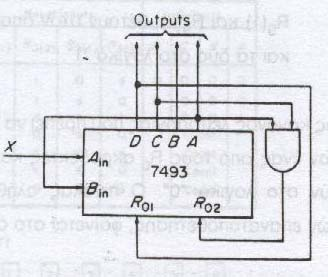 Chip 7493 Το chip 7493 χρησιµοποιούµενο