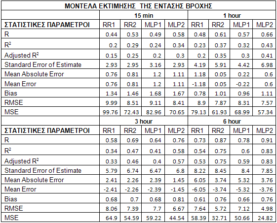 Πίνακας 20.