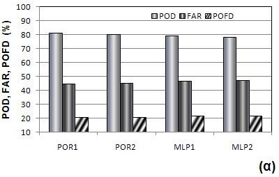 MLP2 ΣΧΗΜΑ 38.