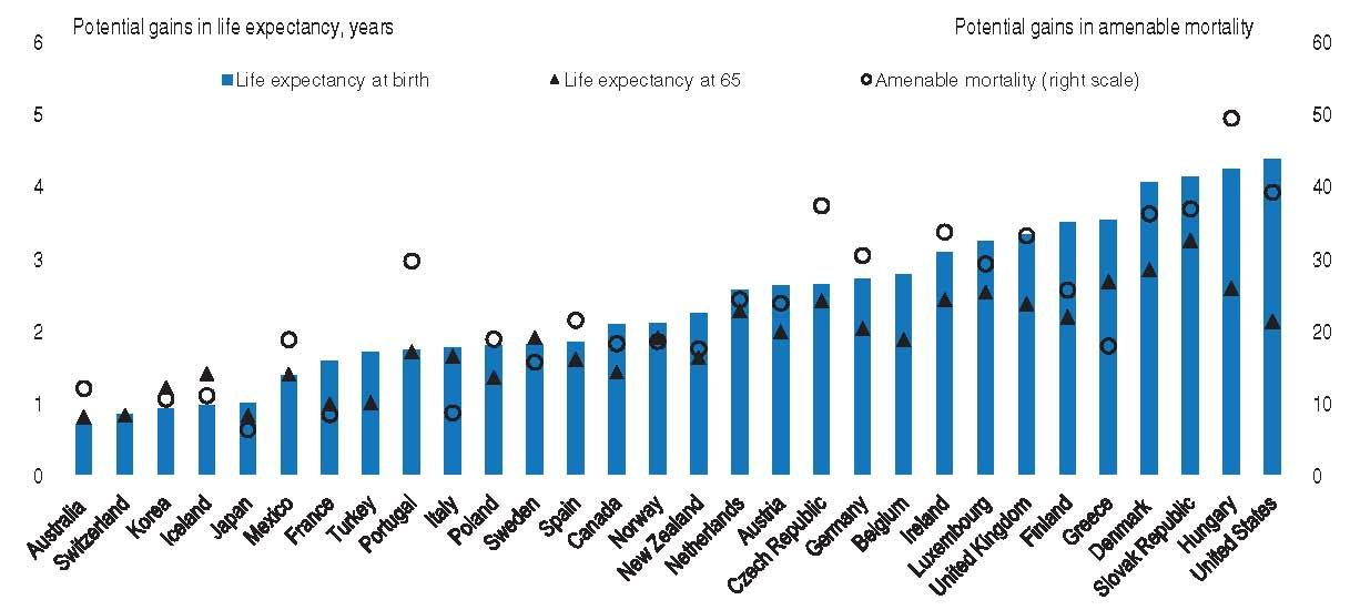 Inefficiency and the Foregone Health Benefit Source: Joumard, Isabelle. 2010.