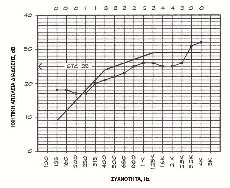 Σχήμα.7.