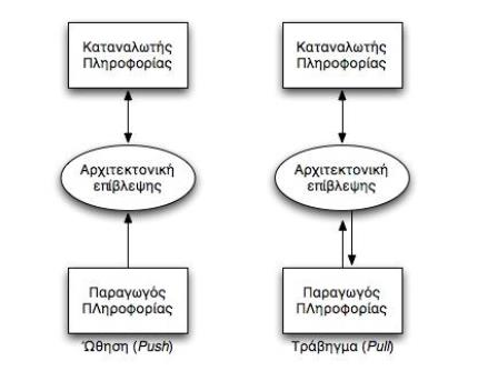 ύπαρξη πολλαπλών λογικών στρωμάτων (layers), καθένα από τα οποία σχετίζεται απόλυτα με τα υπόλοιπα, δημιουργεί την ανάγκη συλλογής και συνάθροισης (aggregation) της πληροφορίας με στόχο έναν