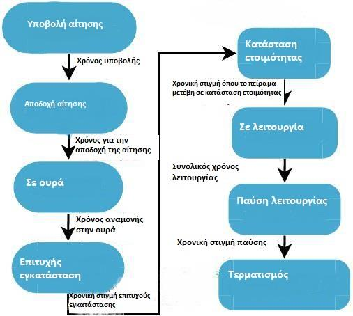 Εποπτεία επιπέδου υποδομής Η πλατφόρμα Ομόσπονδης Υποδομής Νέφους παρέχει στους χρήστες τη δυνατότητα να συλλέγουν δεδομένα ελέγχου σχετικά με τους φυσικούς κόμβους των επιμέρους υποδομών, στους