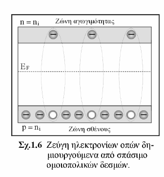 Αγωγή σε