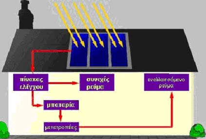 ΑΠΕ 15 διαφορετικών μηκών κυμάτων, άρα και από φωτόνια διαφορετικών επιπέδων ενέργειας.