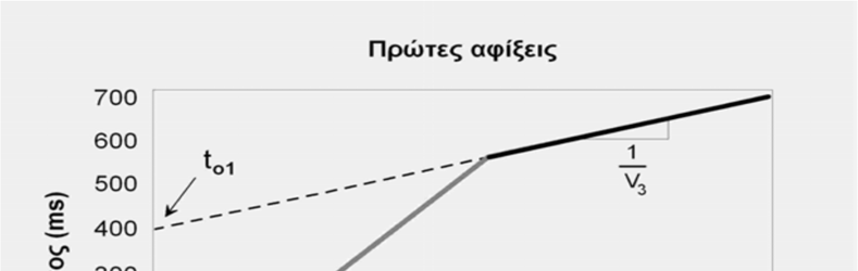 της πρώτης άφιξης θα αποτελούνται από απευθείας αφίξεις για μικρές αποστάσεις από τη σεισμική πηγή και οριακά διαθλώμενες αφίξεις από τη βαθύτερη ασυνέχεια, για μεγαλύτερες αποστάσεις.