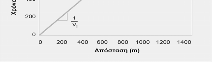 Για το λόγο αυτό, στη πράξη δεν θα γνωρίζουμε ποτέ αν υπάρχουν τυφλά στρώματα στην υπό μελέτη περιοχή, εκτός κι αν πραγματοποιήσουμε γεωτρήσεις. 3.7.