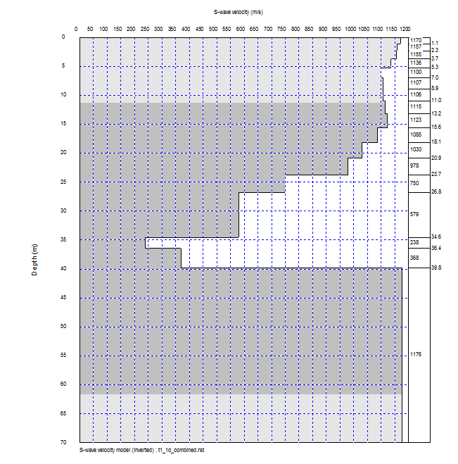 Σχήμα 5.