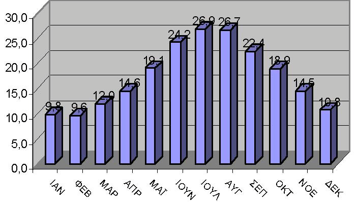 2.1 Για τη Χίο γενικά. ΚΕΦΑΛΑΙΟ 2. Η ΠΕΡΙΟΧΗ ΜΕΛΕΤΗΣ Η Χίος είναι νησί του Ανατολικού Αιγαίου. Απέχει ελάχιστα από τις ακτές της Μικρά Ασίας.