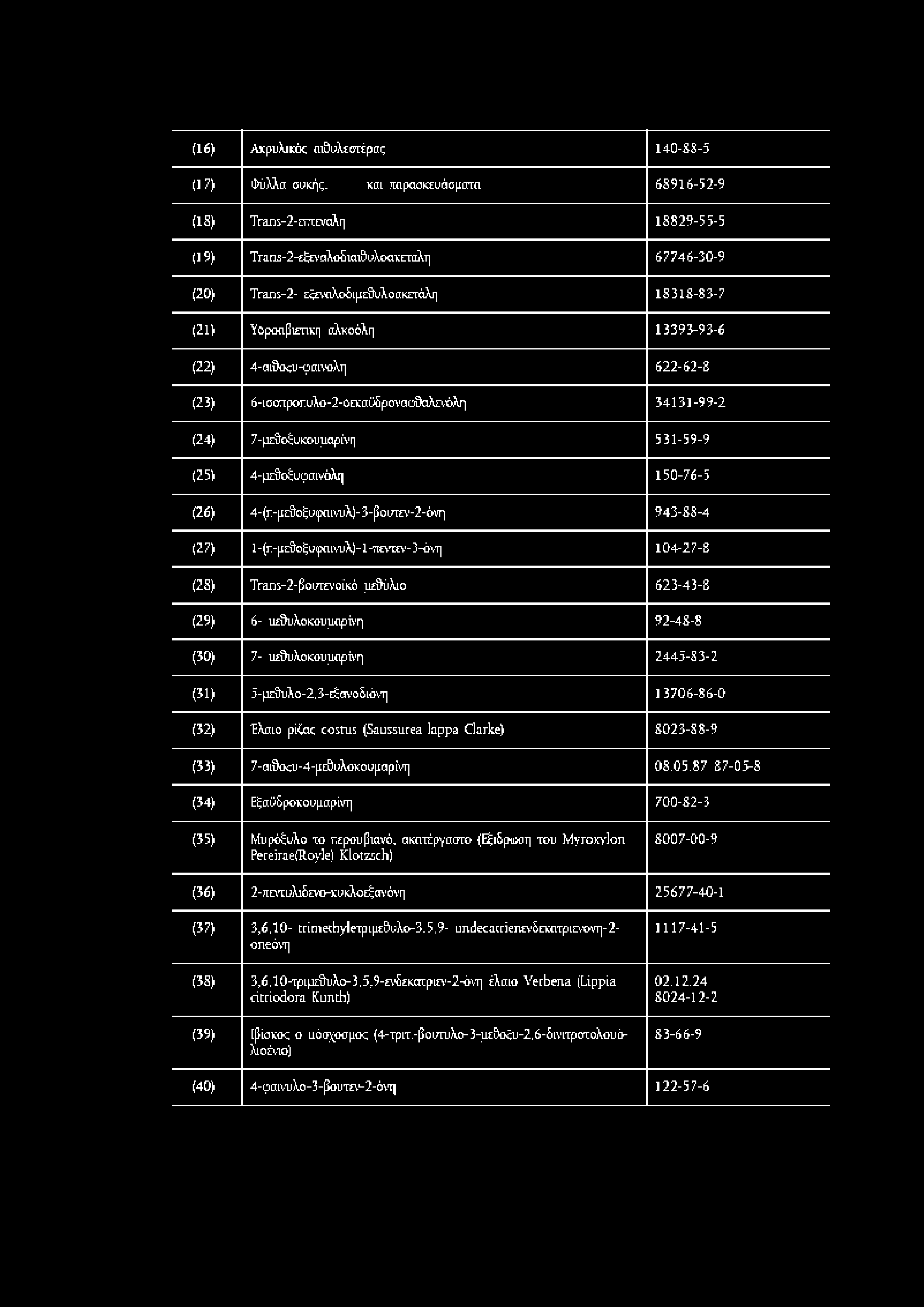 2) 4-αιθοςίυ-φαινόλη 622-62-S (23) ΰ^οοαρο^υλο^-ΰαεαϋΐρίΛ'αϋθαλΕνόΑη 34131-99-2 (24) 7-μζ9οί υκουμ)αρκτ 531-59-9 (25} 4-μΕ&οξυ φαινόλη 150-76-5 (26) 4-(π-μΕ&ί^<ραι\υλ)-3-βοΐ7ΐΕν,-2-όνη 943-S3-4 (27)