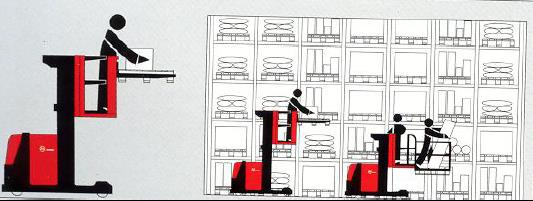 27 Εικόνα 2.15: Order Pickers Τα Εργαλεία Συλλογής Προϊόντων: Σε αυτήν την κατηγορία εντάσσεται κάθε είδος εξοπλισμού που διευκολύνει την διεκπεραίωση της συλλογής γραμμών παραγγελίας.