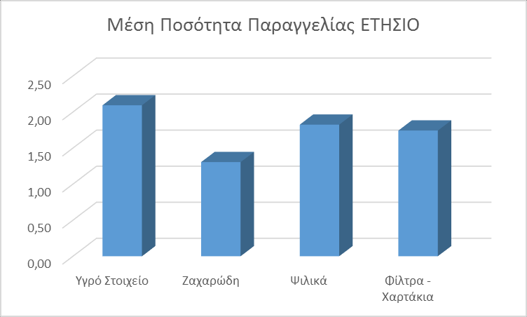 Αυτό σημαίνει ότι και τα διαχειριστικά κόστη για την συγκεκριμένη κατηγορία είναι