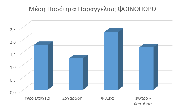 74 Πίνακας 5.