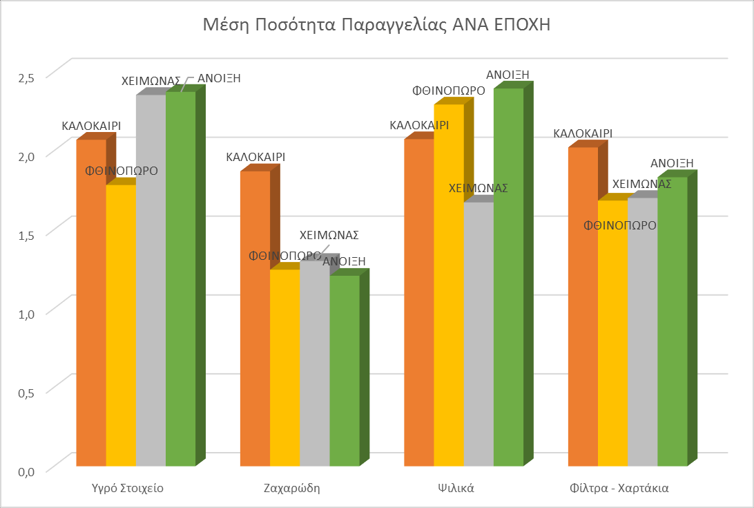 79 Πίνακας 5.