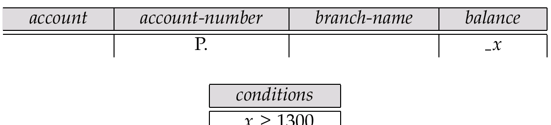 Κουτί συνθηκών (2) Find all account numbers with