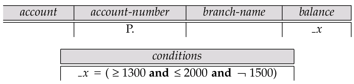 account numbers with a balance between $1,300 and