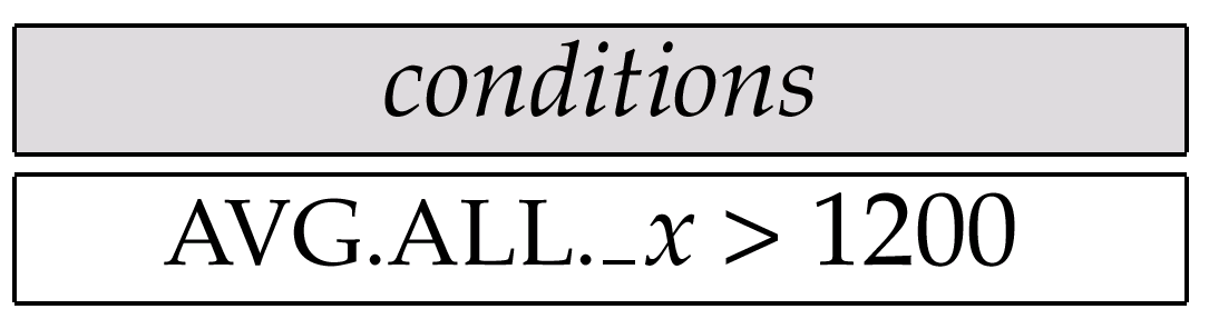 Query Examples Find the average balance at each branch. The G in P.G is analogous to SQL s group by construct The ALL in the P.AVG.