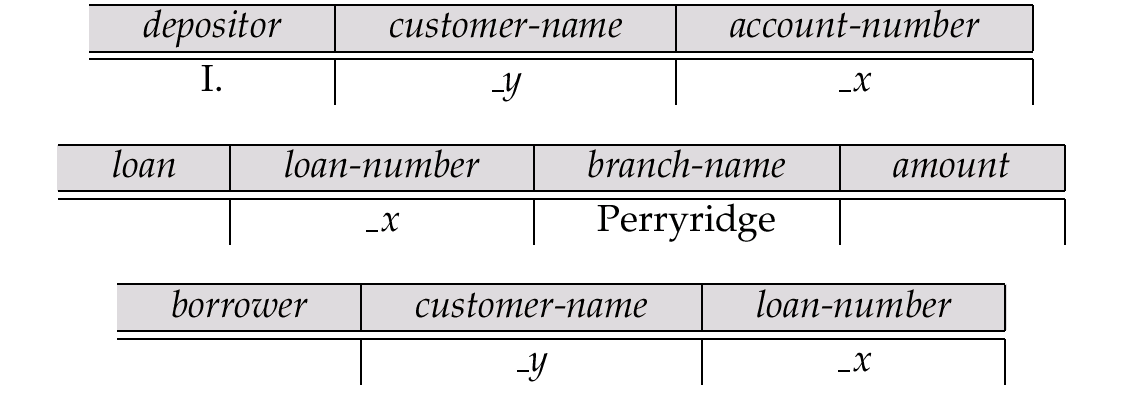 Modification of the Database Insertion (Cont.