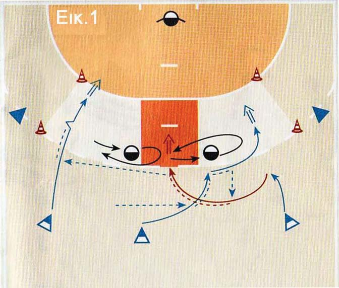 Handball training pocket 2/06 8 ΜΕΘΟΔΟΛΟΓΙΑ 1.