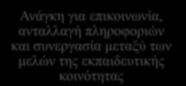 κοινωνικών δικτύων Ως Διαδικτυακό Εκπαιδευτικό Κοινωνικό Δίκτυο (ΔΕΚΔ ως συντομογραφία)