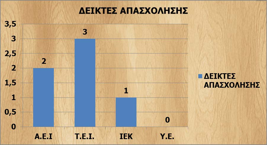 5.2 Κατανομή προσωπικού ΤΜΗΜΑ ΤΜΗΜΑ ΤΜΗΜΑ ΤΜΗΜΑ ΓΡΑΜΜΑΤΕΙΑΣ - ΔΗΜΟΣΙΩΝ ΣΧΕΣΕΩΝ ΟΙΚΟΝΟΜΙΚΟΥ ΠΡΟΓΡΑΜΜΑΤΙΣΜΟΥ & ΛΟΓΙΣΤΗΡΙΟΥ ΔΙΑΧΕΙΡΙΣΗΣ ΕΠΕΝΔΥΤΙΚΩΝ ΠΡΟΓΡΑΜΜΑΤΩΝ ΚΑΤΑΡΤΙΣΗΣ & ΕΠΙΜΟΡΦΩΣΗΣ ΚΟΥΛΕΝΤΙΑΝΟΣ