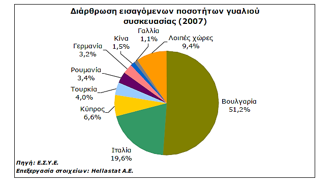 Το εργοστάσιό της στην Ελλάδα βρίσκεται στο Αιγάλεω ενώ ο όμιλος περιλαμβάνει έξι ακόμη εργοστάσια στη Βουλγαρία, Ρουμανία και Ουκρανία.