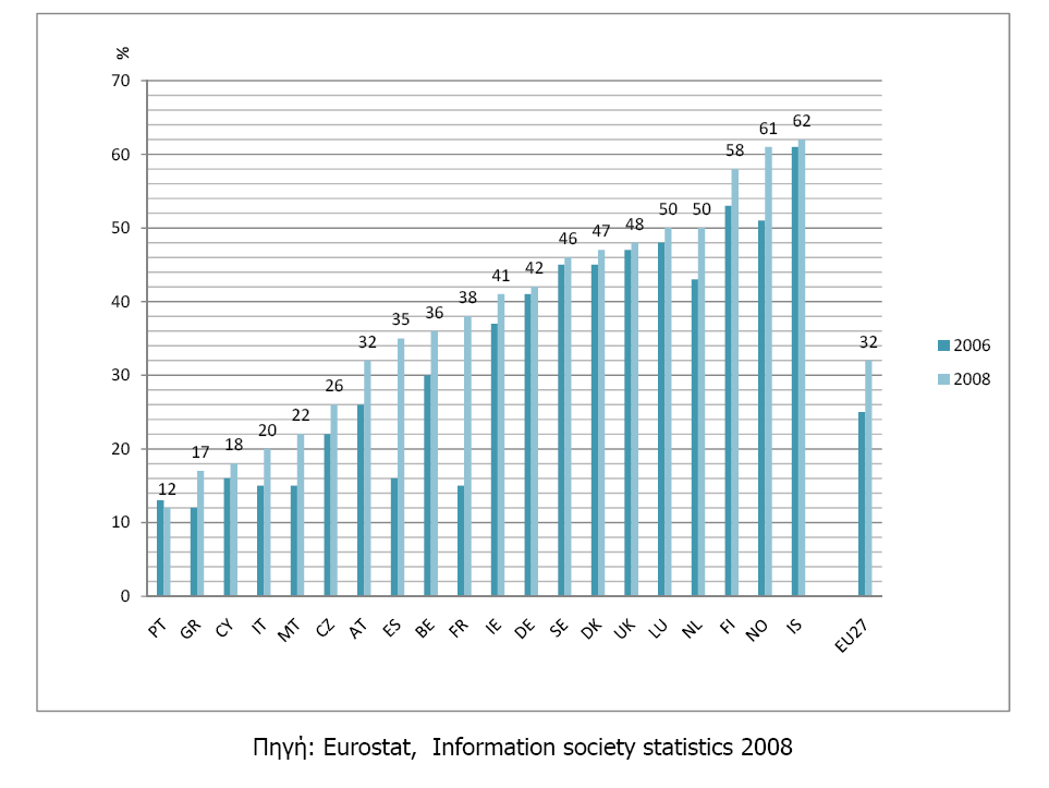 Ζ ζέζε σζηφζν ηεο Διιάδαο ζηνλ ζρεηηθφ πίλαθα δελ είλαη ην βαζηθφ ζηνηρείν ηεο έξεπλαο πνπ πξνθαιεί ελδηαθέξνλ.