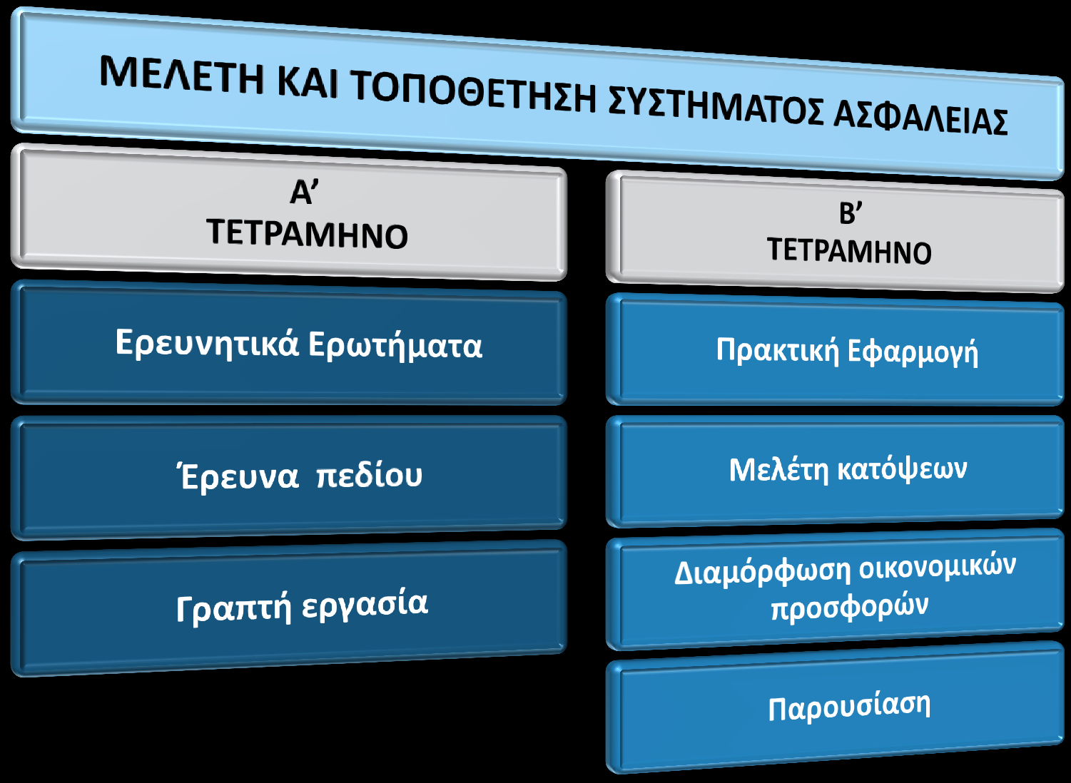 ΠΟΡΕΙΑ