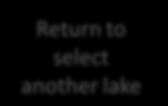 among the main issues Return to previous page Return to select another lake Select