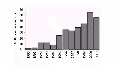 Aυτόµατοι αναλυτές FIA 20 Σχήµα 1.2. Αριθµός δηµοσιεύσεων µεθόδων SIA, κατά το χρονικό διάστηµα 1990 2001. α V β V γ V Σχήµα 1.3.