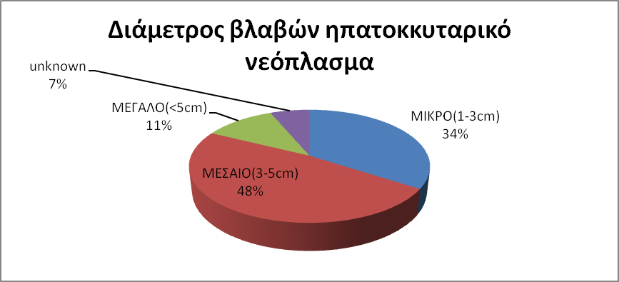 Διάγραμμα 5.