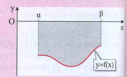 τη γρφική πράστση της συνεχούς f, τις ευθείες στις περιπτώσεις που:. ν f ( ) γι κάθε [, ] τότε: E ( Ω) f ( ) d.