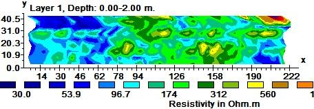 Οι οριζόντιες γεωηλεκτρικές τομές παρουσιάζουν τα αποτελέσματα στο μήκος των 222 μέτρων των γραμμών μελέτης (άξονας Χ, Ν-Β)