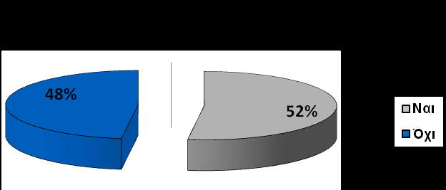 Σέινο ην 7% δήισζαλ φηη ήζειαλ λα ζπλερίζνπλ ηελ νηθνγελεηαθή επηρείξεζε θαη ην 8% φηη ήζειαλ λα δεκηνπξγήζνπλ ην δηθφ ηνπο πεξηβάιινλ.