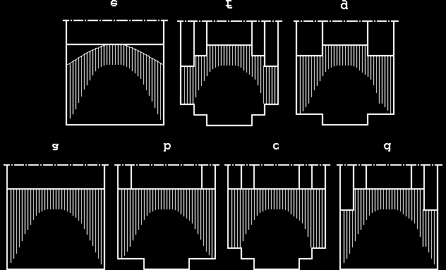 a tolelor Fig 4 Secţiuni transversale prin coloane Secţiunea transversală a coloanelor este pătrată (pentru transformatoare de mică putere) sau în trepte sub forma unui poligon înscris în cerc (Fig