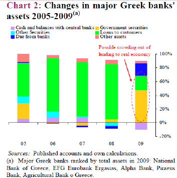 τράπεζες. Διάγραμμα 14 http://www.protagon.gr/resources/toolip/doc/2011/10/20/20oct-fifth-reviewcompliance-report-all.pdf http://greekeconomistsforreform.