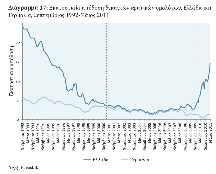 php/el/deb Διάγραμμα 16