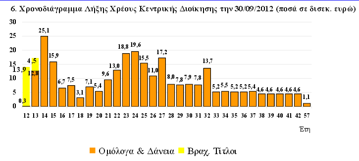 Παρά τα όσα έχουν προηγηθεί αυτοί εξακολουθούν το χαβά τους: Ε. Βενιζέλος 03/07/2013 Ο κ.