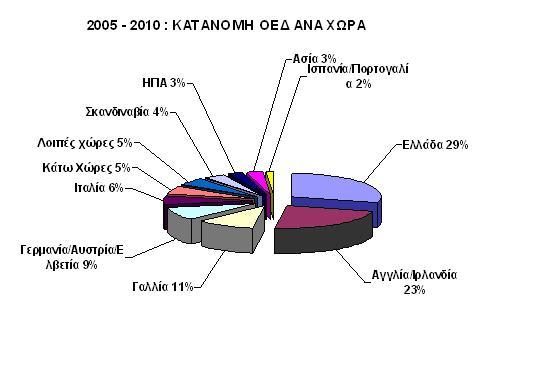 Διάγραμμα 6 http://www.minfin.