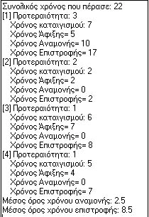 Μετά την εισαγωγή των διεργασιών στο σύστημα, ο χρήστης μπορεί να πατήσει είτε το κουμπί «εκτέλεση» το οποίο θα έχει αποτέλεσμα την εκτέλεση ενός tick είτε το κουμπί εκτέλεση όλων το οποίο θα έχει