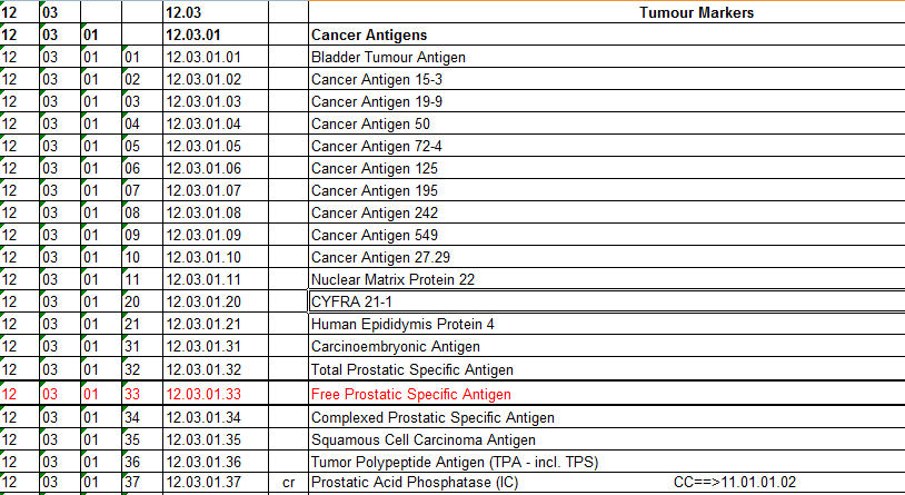 Παράμετροι (Parameters): Ο κύριος σκοπός της ονοματολογίας αυτής είναι να καταγράψει όλα τα επιμέρους προϊόντα που είναι σήμερα διαθέσιμα στην αγορά με ξεχωριστούς κωδικούς.