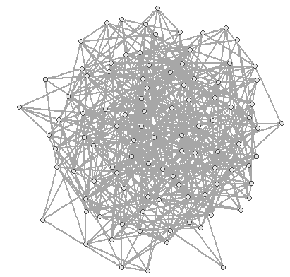 n = 00, p = 00 / βαθμοί 3 4 5 6 7 8 9 0 4 5 6 2 4 7 9 0 3 4 0 0 0 4 5 Μέσος βαθμός, διάμετρος κτλ Σχέση μεταξύ G(n, p) και G(n, M) M= n p άρα p= και d = 2 =p(n ) ( ) Λόγω της ξαφνικής εμφάνισης