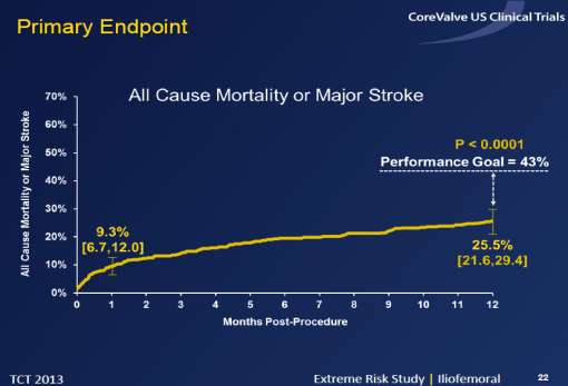 Self-Expanding Aortic Valve Serves Broad Spectrum