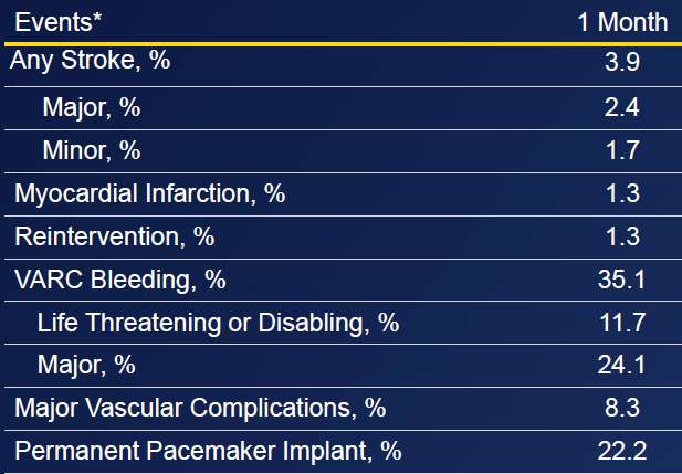 Replacement (TAVR) Patients Who Are Unable to